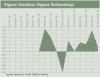 Preview von Business:Multimedia-Markt:Wirtschaftsklima:Wirtschaftsklima 2004:Frhsommer:Eigene Umstze:Eigene Onlineshops