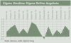 Preview von Business:Multimedia-Markt:Wirtschaftsklima:Wirtschaftsklima 2004:Frhsommer:Eigene Umstze:Eigene Online-Angebote