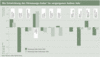 Preview von Business:Multimedia-Markt:Wirtschaftsklima:Wirtschaftsklima 2004:Frühsommer:Die Entwicklung des Stimmungs-Index‘ im vergangenen halben Jahr