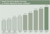 Preview von Online:Internet:Werbung:Banner:Formate:Anteil der Rich-Media-Formate an Online-Werbeformaten weltweit