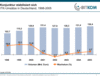 Preview von Business:Multimedia-Markt:Branche:BITKOM-Branchenindex - Die Konjunktur stabilisiert sich