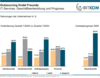 Preview von Business:Informationstechnologie:Outsourcing:Outsourcing von IT-Services:Geschftsentwicklung und Prognose