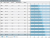 Preview von Internetnutzung in Deutschland in der Entwicklung: Offliner vs. Onliner im Nonliner Atlas 2011