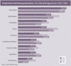 Preview von Business:Multimedia-Markt:Dienstleister:Marketing:Eingesetzte Marketingmaßnahmen bei Interaktivagenturen 2001-2004