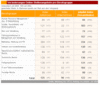 Preview von Business:Multimedia-Markt:Arbeitsplätze:Entwicklung der Online-Stellenangebote in einzelnen Berufsgruppen seit Juli 2002