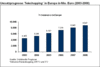 Preview von Business:Multimedia-Markt:Interaktives TV:Umsatzprognose zu Teleshopping in Europa 2003-2008 (in Mio. Euro)