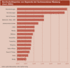 Preview von Online:Internet:Werbung:Suchmaschinenmarketing:Durchschnittspreise von Keywords bei Suchmaschinen-Werbung (Juni 2004)