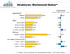 Preview von Online:Internet:Demographie:Internet-Nutzerstrukturen nach Wochenendnutzung