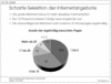 Preview von Online:Internet:Demographie:Selektion der Internetangebote