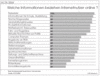 Preview von Online:Internet:Demographie:Informationssuche im Internet