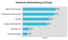 Preview von Business:Betriebliche Weiterbildung:Wo klassische Weiterbildung eingesetzt wird