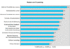 Preview von Business:CBT:Nutzen von E-Learning