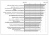 Preview von Online:Internet:Electronic Commerce:M-Commerce:Bedeutung von Eigenschaften eines Zahlungssystems