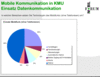 Einsatz von mobilen Datenservices bei KMUs Einsatz von mobilen Datenservices bei KMUs