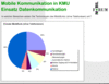 Preview von Business:Telekommunikation:Mobilfunk:KMU:Einsatz von mobilen Datenservices bei KMUs