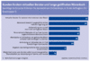 Preview von Business:Multimedia-Markt:Electronic Commerce:Anforderungem der Kunden an Onlineshops