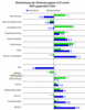 Preview von Business:Werbung:Entwicklung der Werbeausgaben in Prozent 2005 gegenber 2004 nach Art