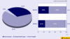 Preview von Online:Internet:Electronic Commerce:Nutzer:Online-Shopper:Heavy-Shopper und Gelegenheitsshopper im E-Commerce