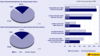 Preview von Online:Internet:Electronic Commerce:Nutzer:Online-Shopper:Heavy-Shopper haben weniger Sicherheitsbedenken
