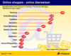 Preview von Online:Internet:Electronic Commerce:Bezahlung:Bezahlarten im deutschen Onlineshopping