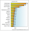 Preview von Online:Internet:Werbung:Suchmaschinenmarketing:SPIXX:Suchmaschinen-Preisindex (SPIXX) Dezember 2004