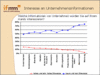 Preview von Business:Telekommunikation:Mobilfunk:Mobilmarketing:Kundeninteresse an Unternehmensinformationen