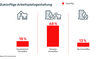 Preview von Zukunftige Arbeitsplatzgestaltung