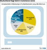 Preview von Business:Multimedia-Markt:Electronic Commerce:ECommerce-Umsatz in Westeuropa nach Lndern