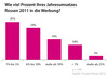 Preview von Werbeausgaben Onlineshopbetreiber 2011