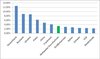 Preview von Business:Marketing:Werbung:Ab-Blocker: Anteil der Verwender von Ad-Blockern im internationalen Vergleich