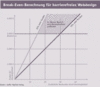 Preview von Online:Internet:Nutzer:Behinderte:Break-Even-Berechnung für barrierefreies Webdesign