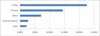 Preview von Business:Marketing:Werbung:Ad-Blocker: Anteile der Browser mit Werbeblockern in Deutschland