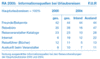 Preview von Online:Internet:Electronic Commerce:Reisen:Informationsquellen bei Urlaubsreisen