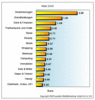 Preview von Online:Internet:Werbung:Suchmaschinenmarketing:SPIXX:Suchmaschinen-Preisindex (SPIXX) Mrz 2005