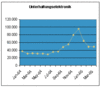 Preview von Business:Multimedia-Markt:Electronic Commerce:ECommerce-Umsatztrends bei Unterhaltungselektronik