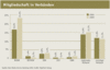 Preview von Business:Dienstleister:Multimedia Service Ranking 2004:Mitgliedschaft in Verbnden