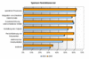 Preview von Software:Management Software:Art der Restriktionen in ERP-Systemen aus Anwendersicht