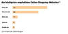 Preview von Online:Internet:Electronic Commerce:Am häufigsten empfohlene Onlineshops