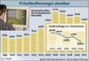 Preview von Business:Ausbildung:Absolventen in IT-Studiengängen bis 2010