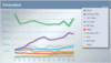 Preview von Online:Internet:Werbung:Die grten deutschen Onlinemedien nach Genres - Fernsehen