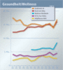 Preview von Online:Internet:Werbung:Die grten deutschen Onlinemedien nach Genres - Gesundheit/Wellness