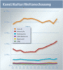 Preview von Online:Internet:Werbung:Die grten deutschen Onlinemedien nach Genres - Kunst/Kultur/Weltanschauung