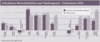 Preview von Business:Multimedia-Markt:Wirtschaftsklima:Wirtschaftsklima 2005:Frühsommer:Interaktives Wirtschaftsklima nach Marktsegment - Frühsommer 2005