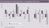 Preview von Business:Multimedia-Markt:Wirtschaftsklima:Wirtschaftsklima 2005:Frühsommer:Die Entwicklung des Stimmungs-Index' im vergangenen halben Jahr