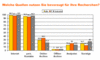 Preview von Business:Public Relations:Journalisten:Welche Informationsquellen Journalisten bei der Recherche bevorzugt nutzen