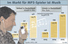 Preview von Hardware:Handheld-Computer:Der Markt für MP3-Player