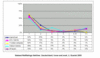 Preview von Online:Internet:Spiele:Anzahl Besucher deutscher Online-Spiele-Websites - 2. Quartal 2005