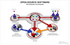 Preview von Software:Das Open-Source-Prinzip