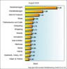 Preview von Online:Internet:Werbung:Suchmaschinenmarketing:SPIXX:Suchmaschinen-Preisindex (SPIXX) August 2005