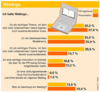 Preview von Software:CMS:Weblogs:Bewertung von Weblogs in Unternehmens-Pressestellen und PR-Agenturen